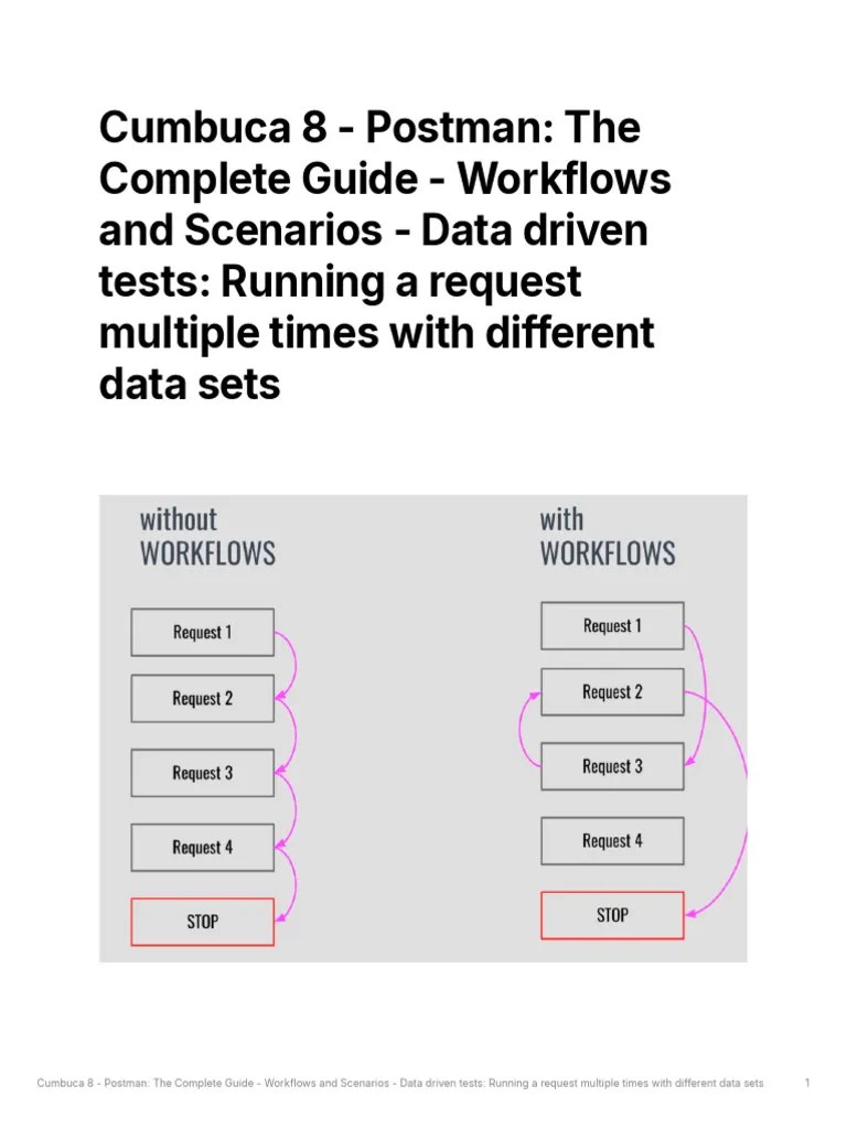 Cumbuca 8 - Postman The Complete Guide - Workflows And Scenarios - Data ...