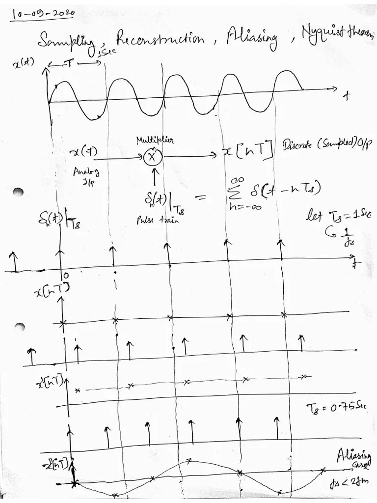 Sampling And Reconstruction In DSP | PDF