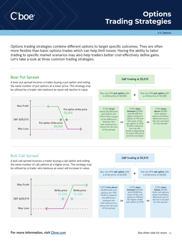 Trading_Strategies | PDF | Option (Finance) | Put Option