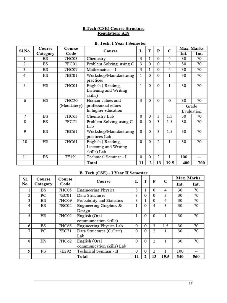 CSE-syllabus | PDF | Electronics | Personal Computers