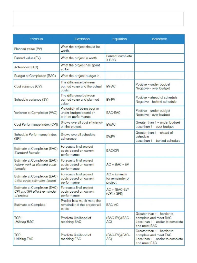 Earned Value Management Formulas | PDF