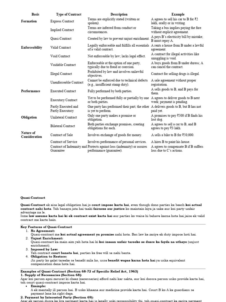Module_1_Law Of Contract | PDF | Jurisprudence | Consent