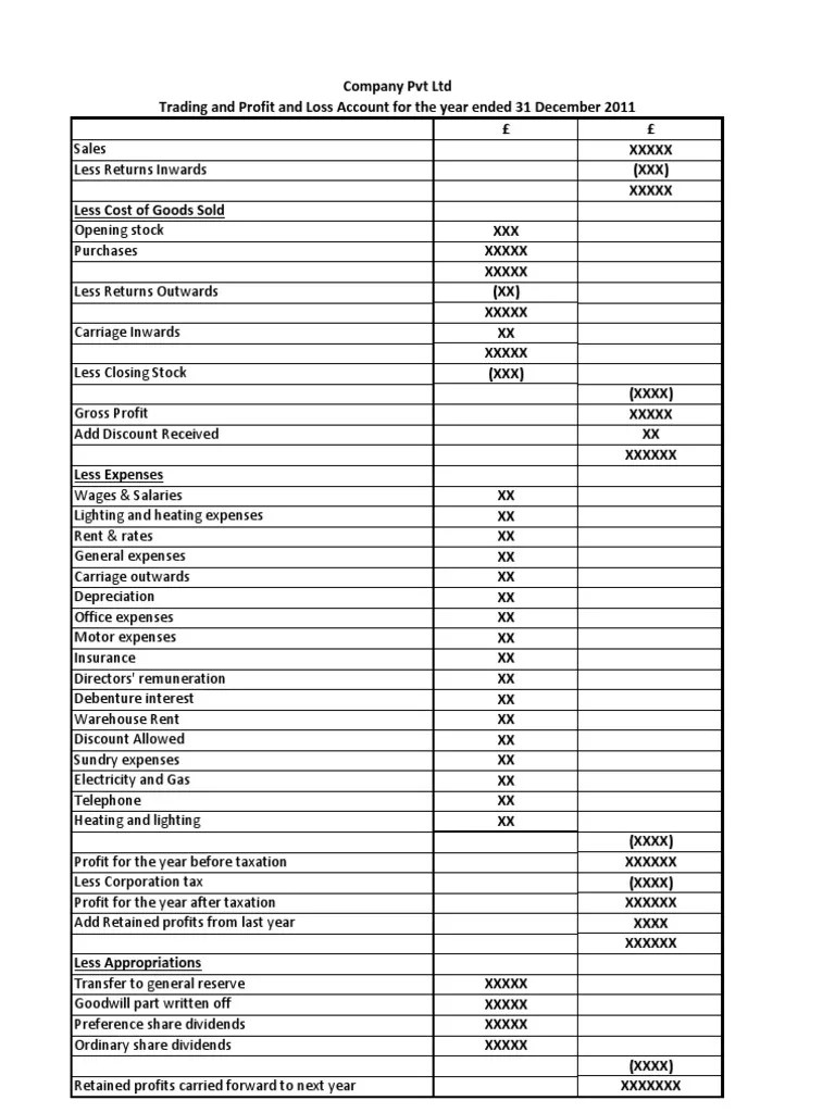 Trading & Profit & Loss Account Format | PDF
