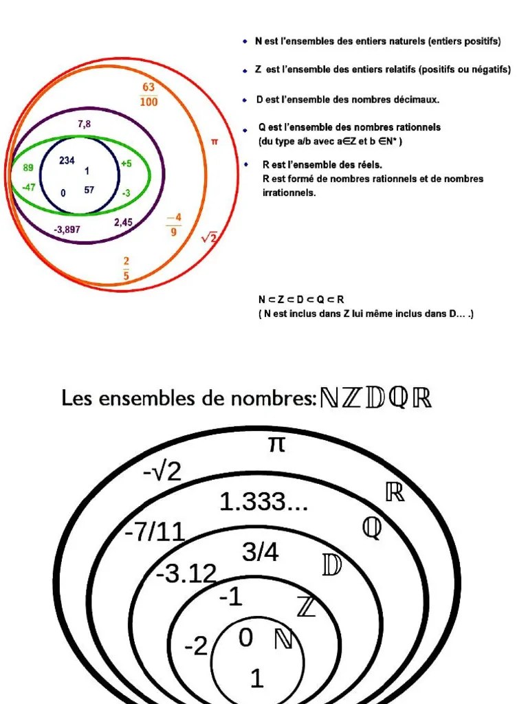 Les Ensembles Et Les Nombres | PDF