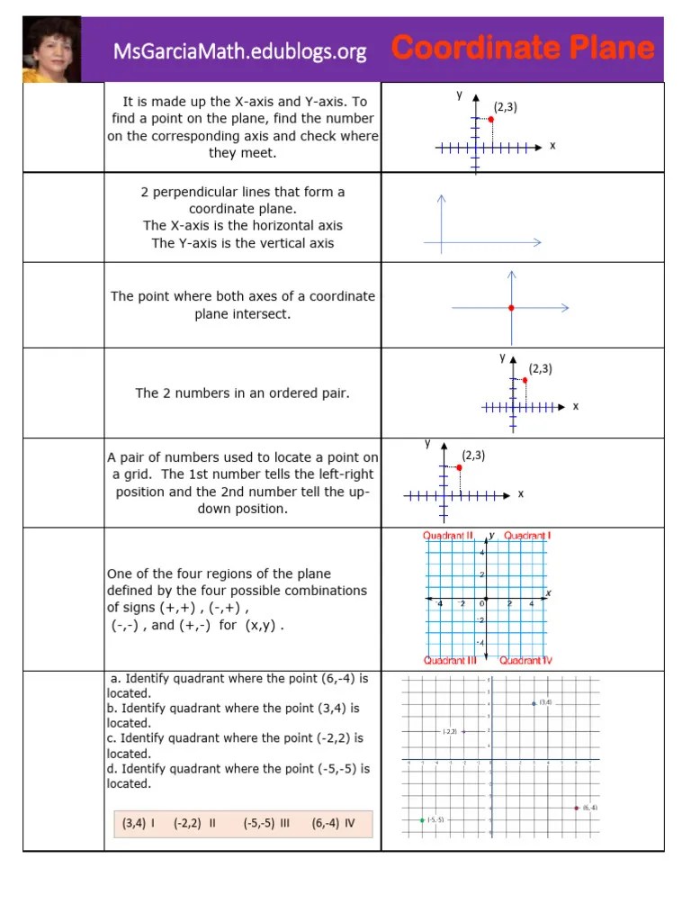 Coordinate Plane Anchor Chart | PDF | Cartesian Coordinate System | Geometry