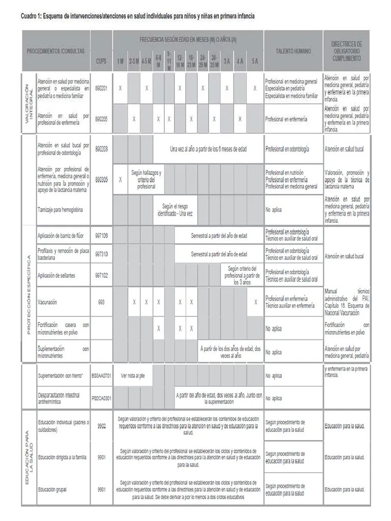01 Primera Infancia | PDF