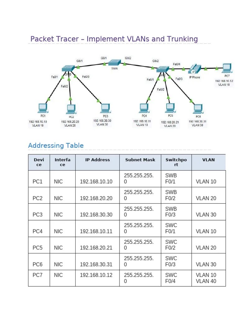Packet Tracer Implement VLANs And Trunking | PDF | Communications ...