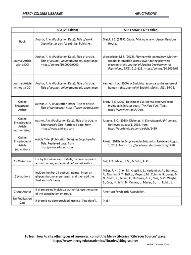 Apa quick guide to citing common sources 7th ed.