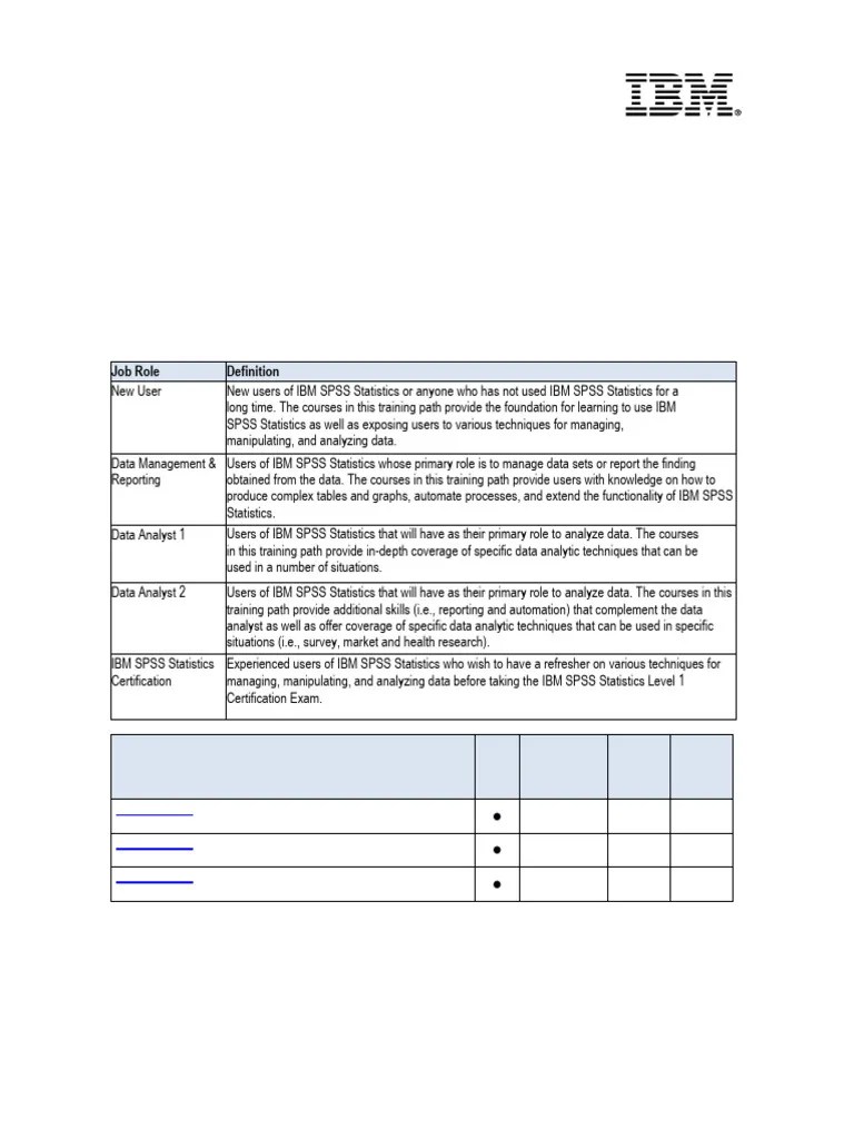 IBM_SPSS_Statistics_Curriculum | PDF | Data Analysis | Spss