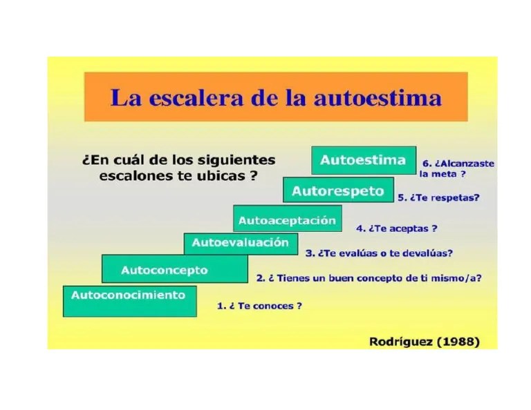 Escalera De Autoestima | PDF
