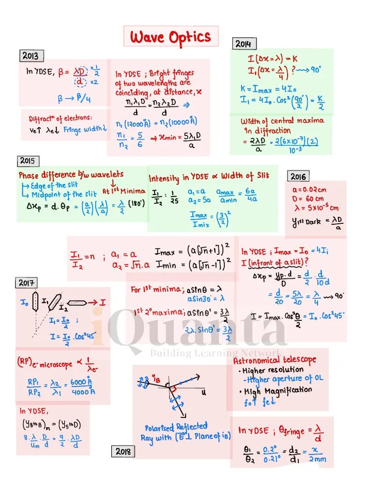 Wave Optics | PDF | Diffraction | Angular Resolution
