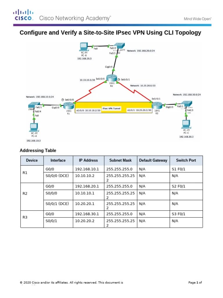 Configure And Verify A Site-to-Site IPsec VPN Using CLI | PDF ...