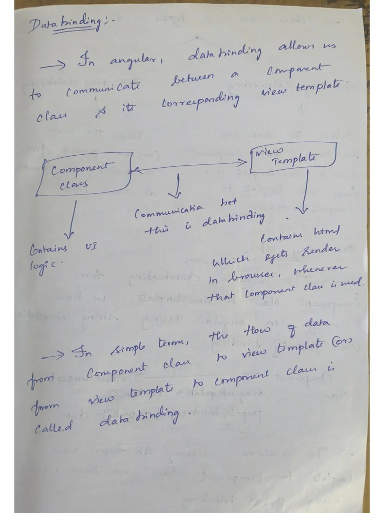 Unit 2 FSD Notes | PDF