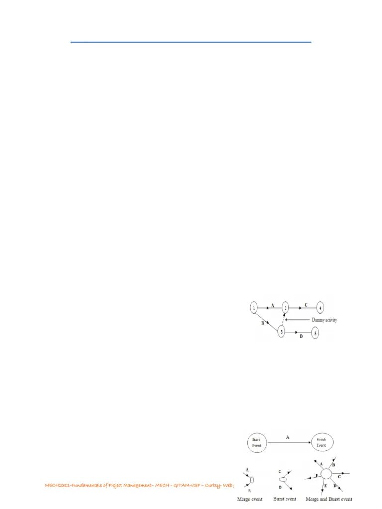 Module-2 CPM PERT | PDF | Variance | Applied Mathematics