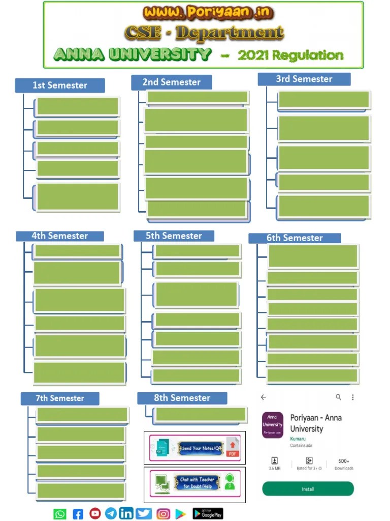 Poriyaan - Algorithms - CS3401 - Notes - Unit 2 - Graph Algorithms ...