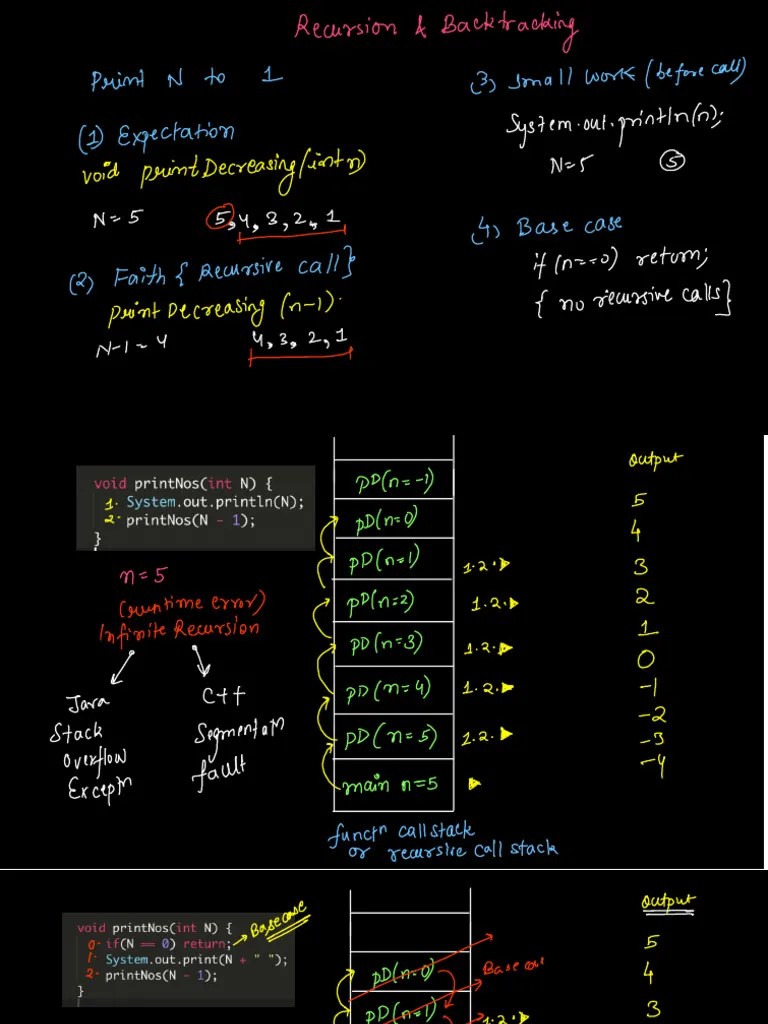 Recursion & Backtracking | PDF
