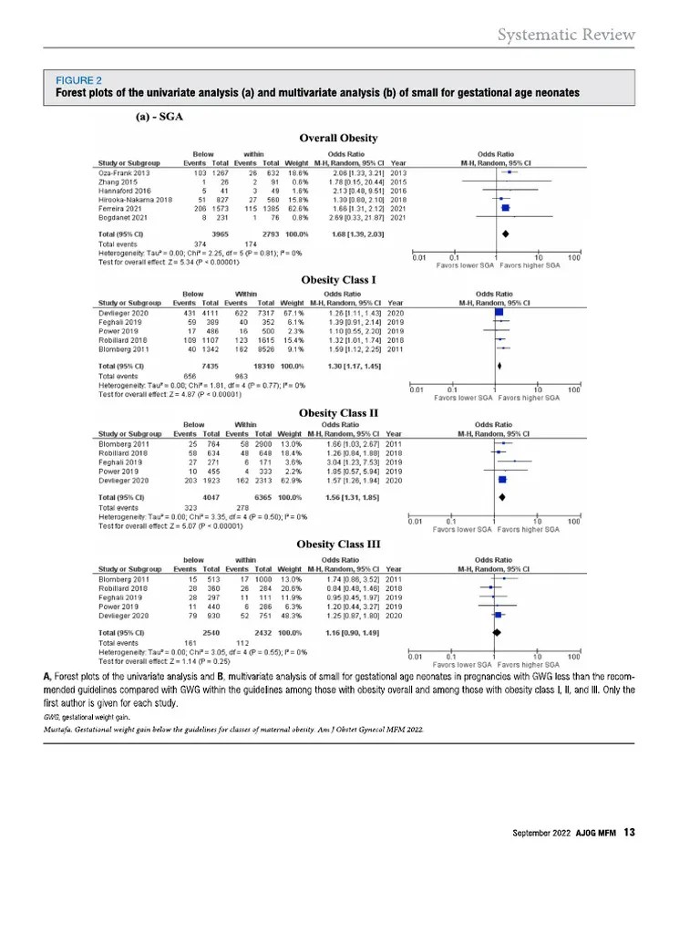 Forest Plot Interpretation | PDF