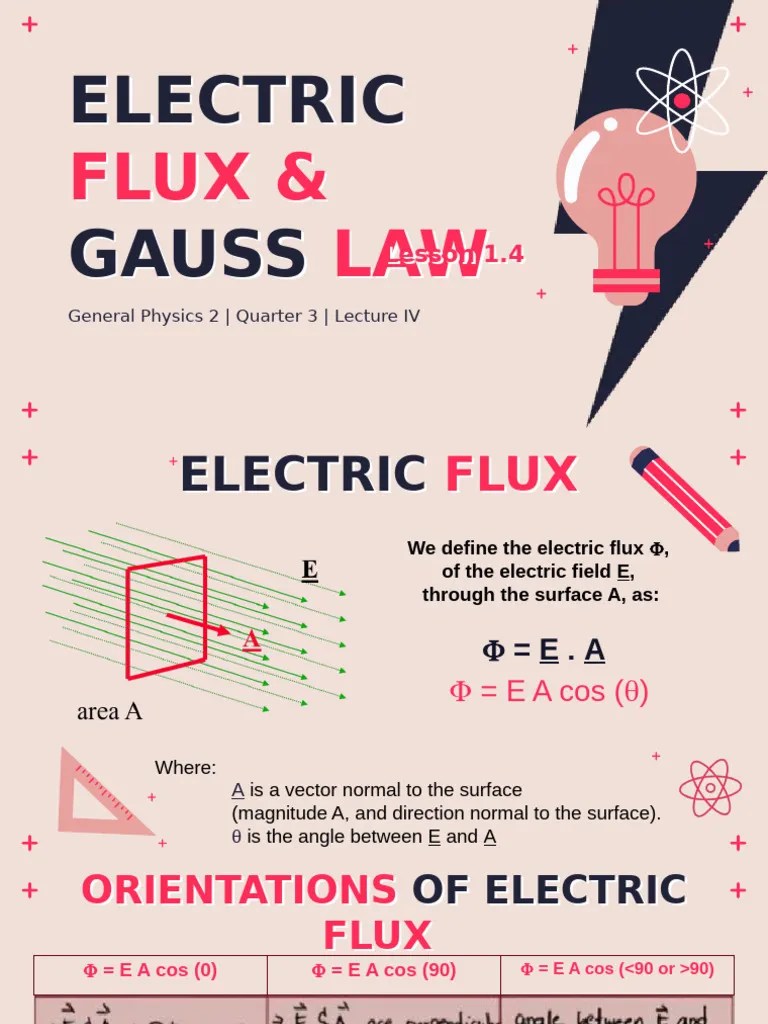 Edited Gp2 Q3 Presentation 4 Electric Flux And Gauss Law | PDF | Flux | Electric Field