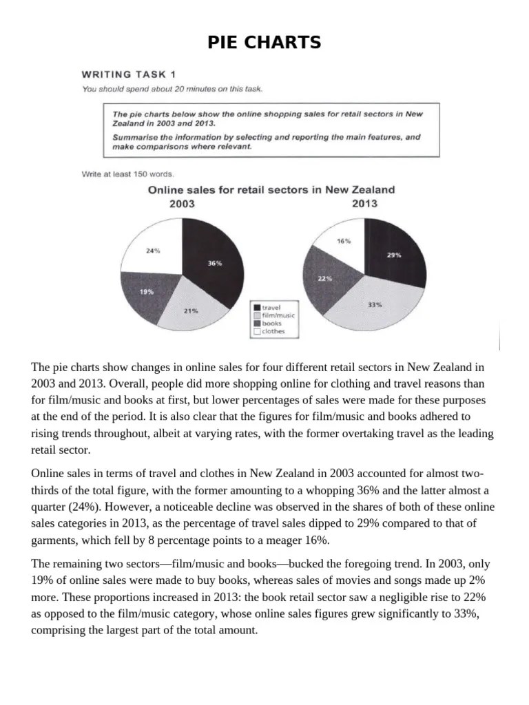 Data Analytics Trainee Task 4 Pdf Chart Pie Chart - Download Ultra HD Vintage Photo | High Resolution