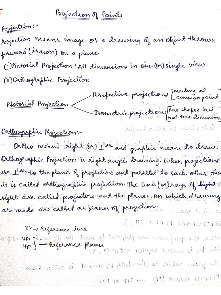 Projection Of Points And Straight Lines Unit 2 Projection Of Points - Ocean Image Collection - Desktop Quality