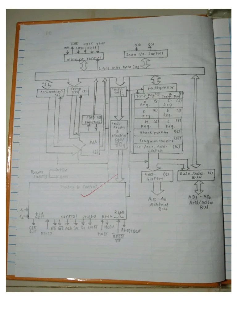 Computer Science II Practicals | PDF