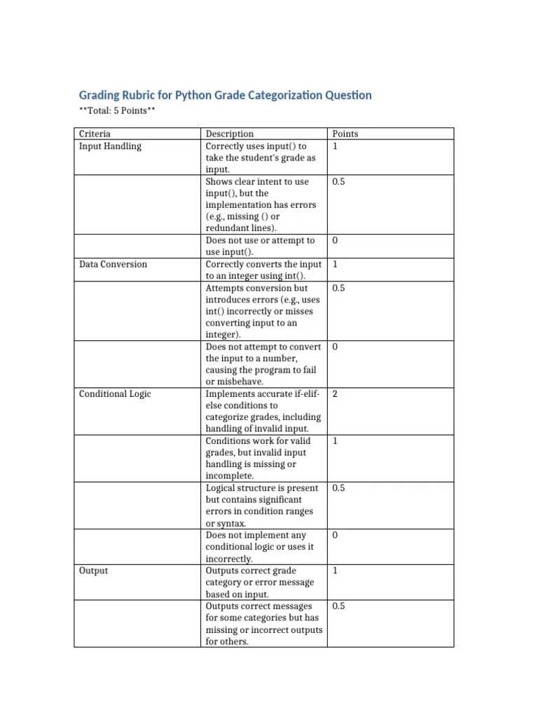 Grading Rubric Python Grade Categorization | PDF | Integer (Computer ...