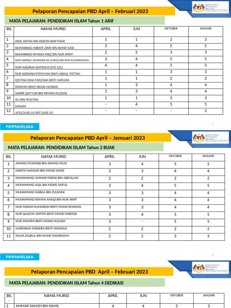 Analisa Pencapaian Pbd Pai 2022 Copy Pdf