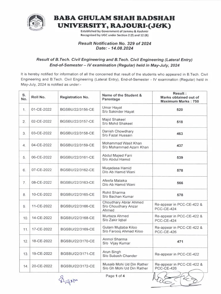 Result B.Tech. CE Semester - IV Regular Exam. May-July, 2024 | PDF