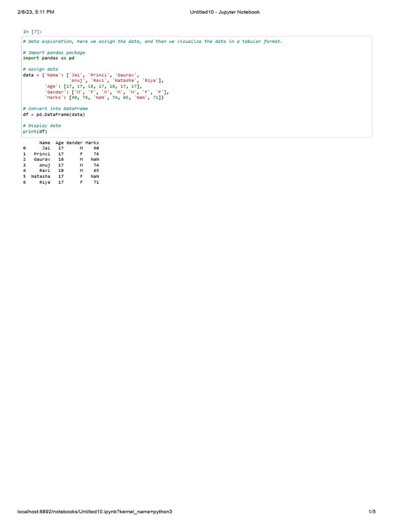Data Wrangling - Jupyter Notebook | PDF | Motor Vehicle Manufacturers | Car