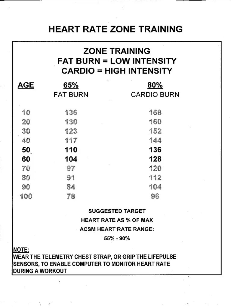Heart Rate Zone Training | PDF