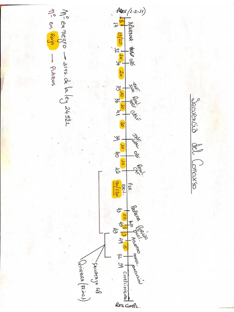 Secuencia Procesal Del Concurso | PDF