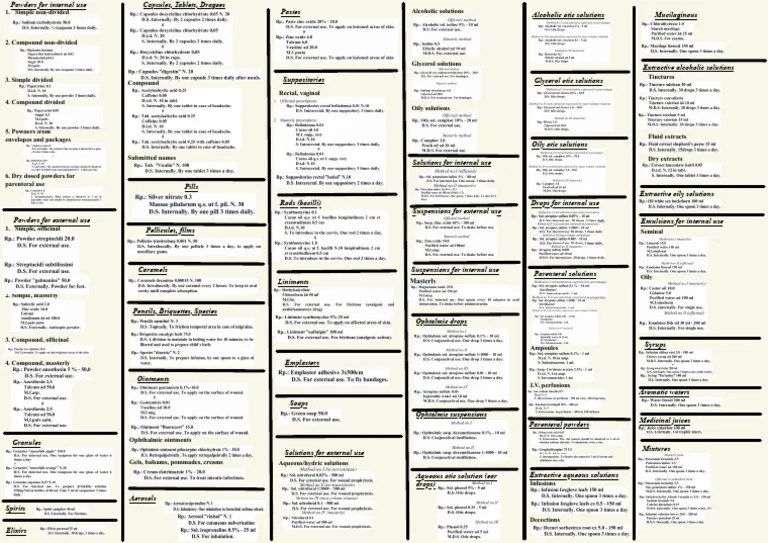 Cheat Sheet Pdf Tablet Pharmacy Topical Medication