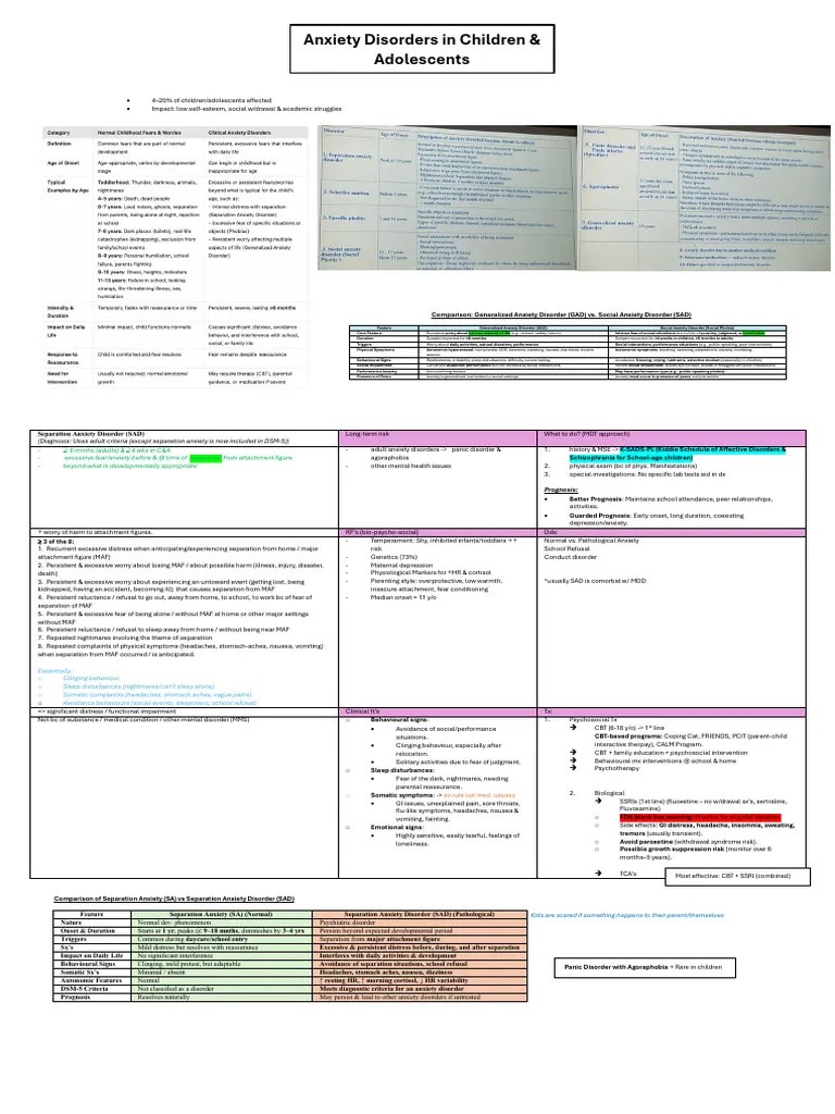 Anxiety In Kids | PDF | Anxiety Disorder | Anxiety