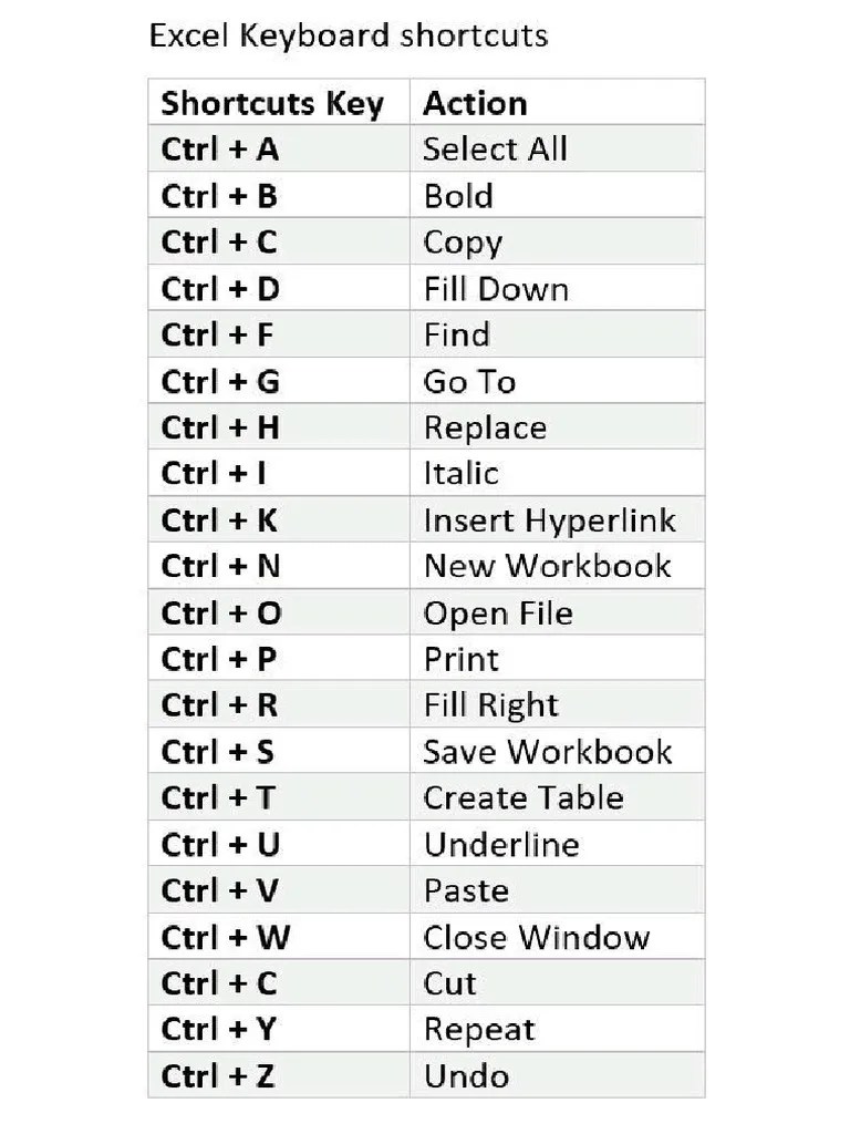 Keyboard Shortcuts Pdf