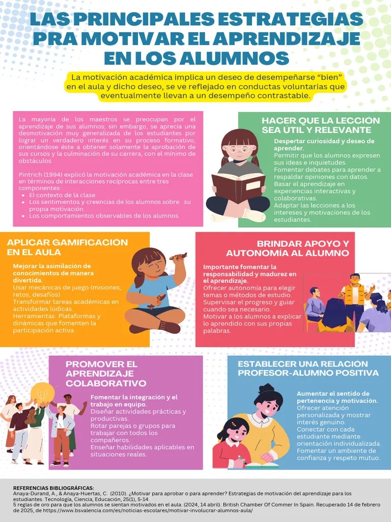 Estrategias Para Motivar El Aprendizaje | PDF | Aprendizaje | Motivación