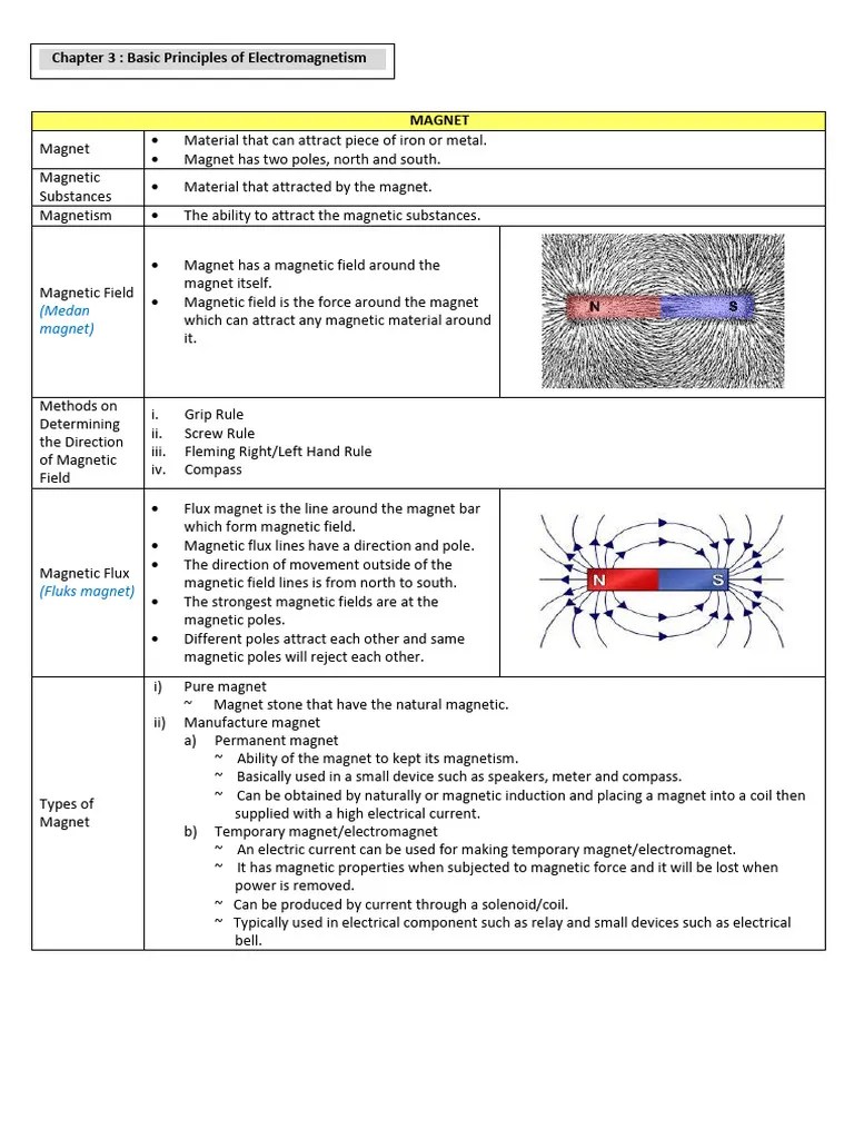 Chapter 3 Basic Principles Of Electromagnetism | PDF | Inductor ...