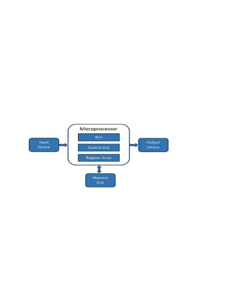 Microprocessor Notes | PDF | Central Processing Unit | Electric Motor