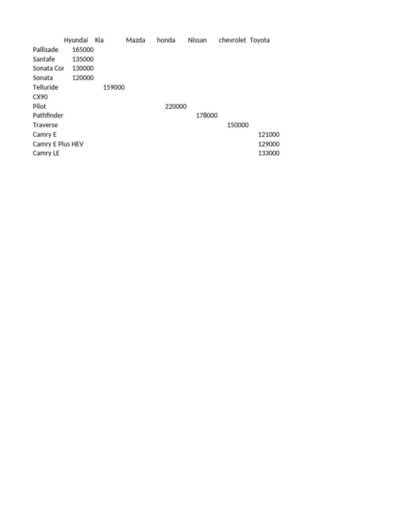 Cars Comparison Pdf