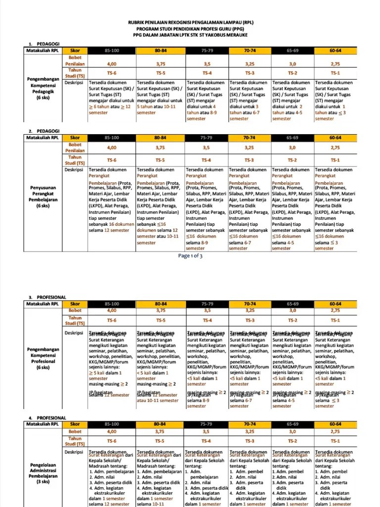 PDF Rubrik Rekognisi Pembelajaran Lampau RPL PPG - Compress | PDF
