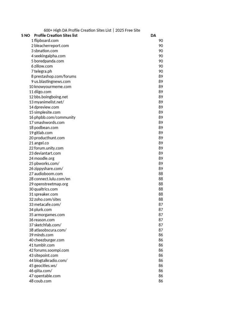 600 High DA Profile Creation Sites List 2025 Free Site | PDF