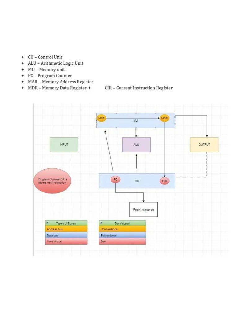 Chapter_3_Notes | PDF | Computer Data Storage | Central Processing Unit