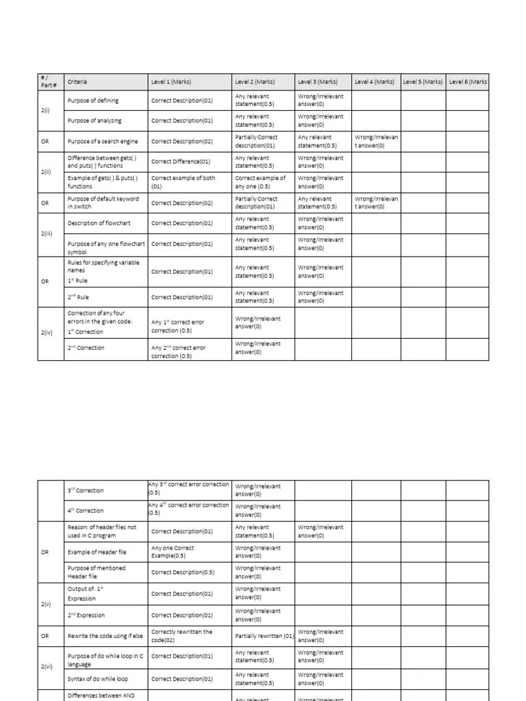 Computer Science II | PDF | Relevance | Control Flow