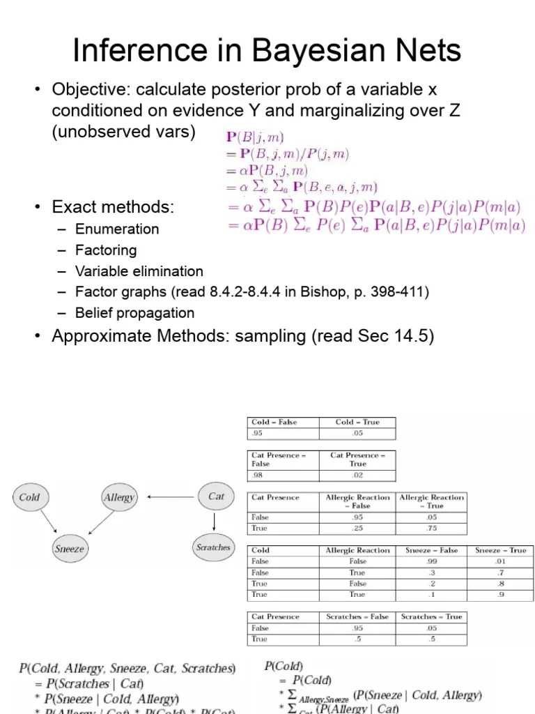 Bayesian Inference | PDF
