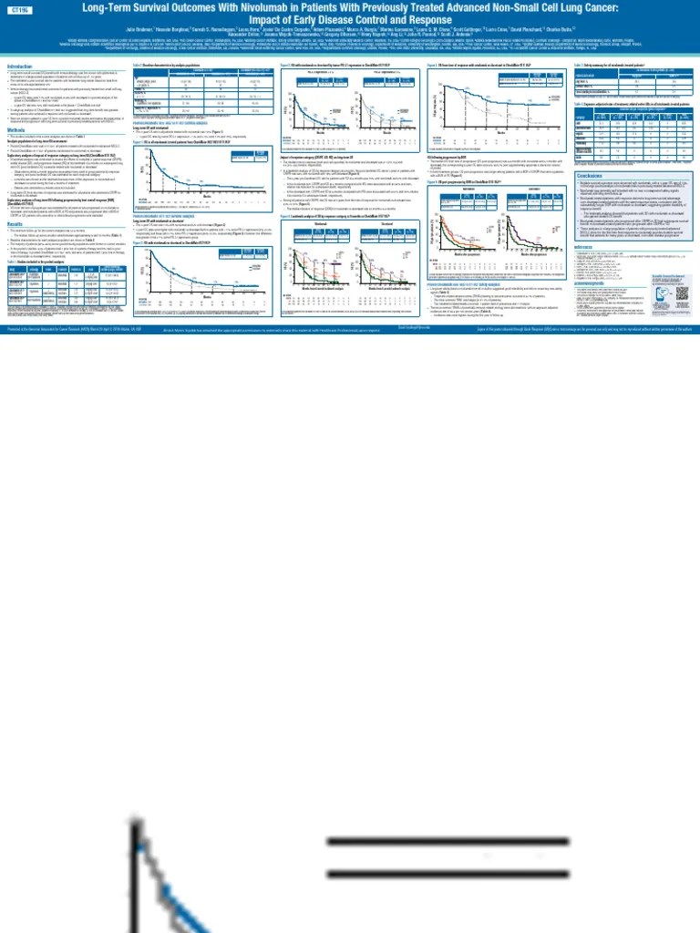 LT Survival Outcomes With Nivolumab In 2L+ NSCLC Poster By Brahmer At ...