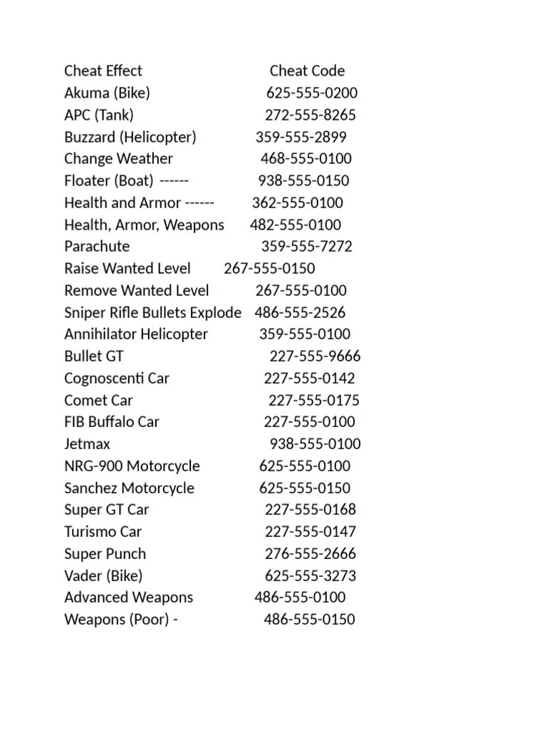 GTA Cheat Codes And Effects Guide PDF 1