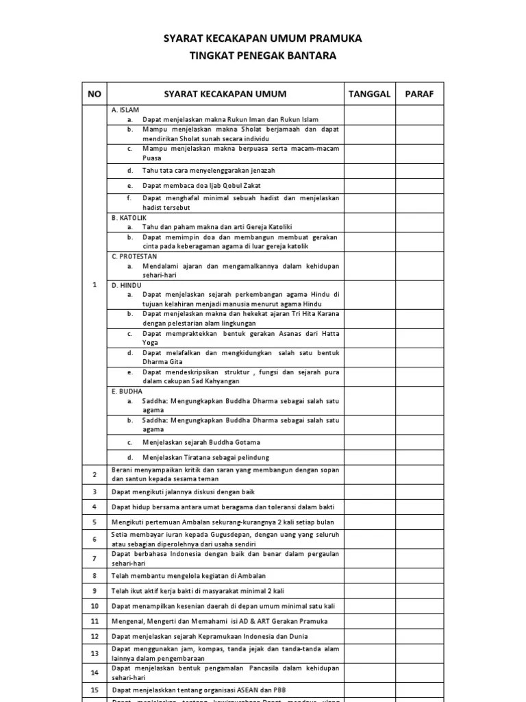 Dapat Menjelaskan Makna Rukun Iman Dan Rukun Islam Di Muka Pasukan  Penggalang Ayau Ambalan Penegak
