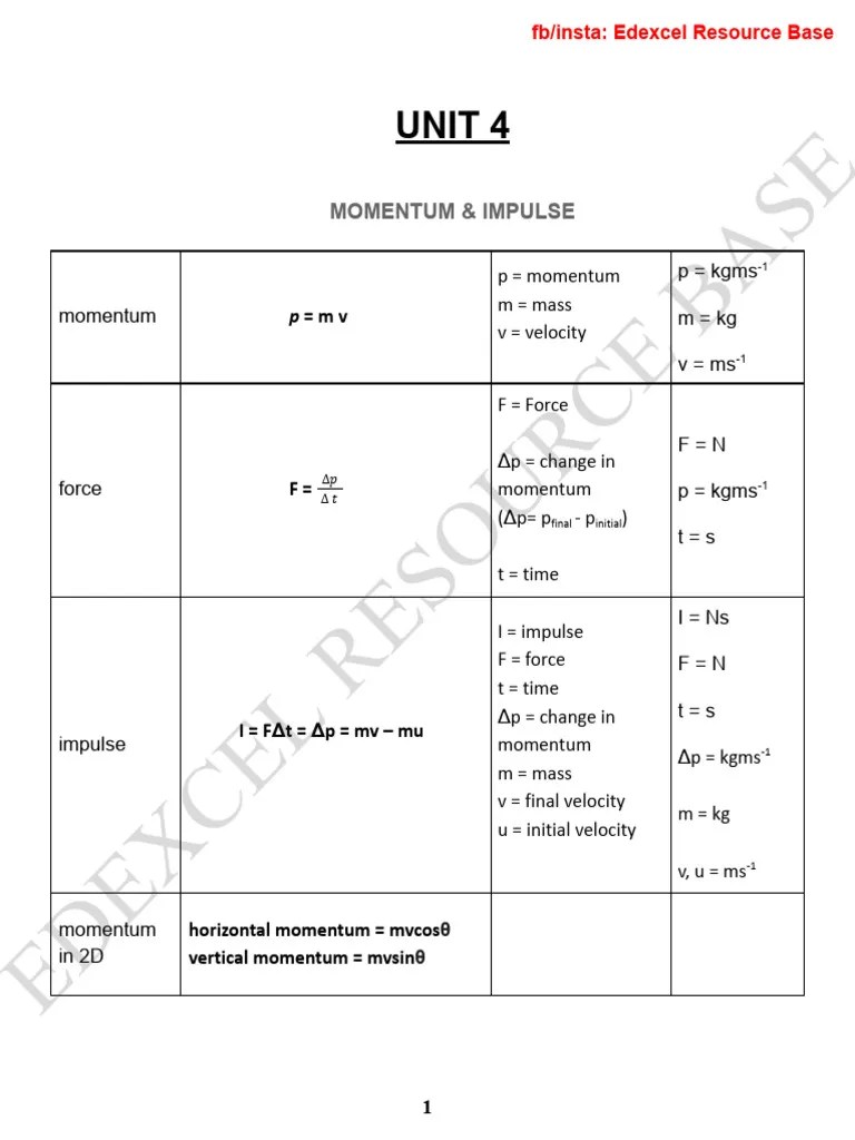 A2 Physics Formula Sheet EDEXCEL | PDF | Electric Field | Electronvolt