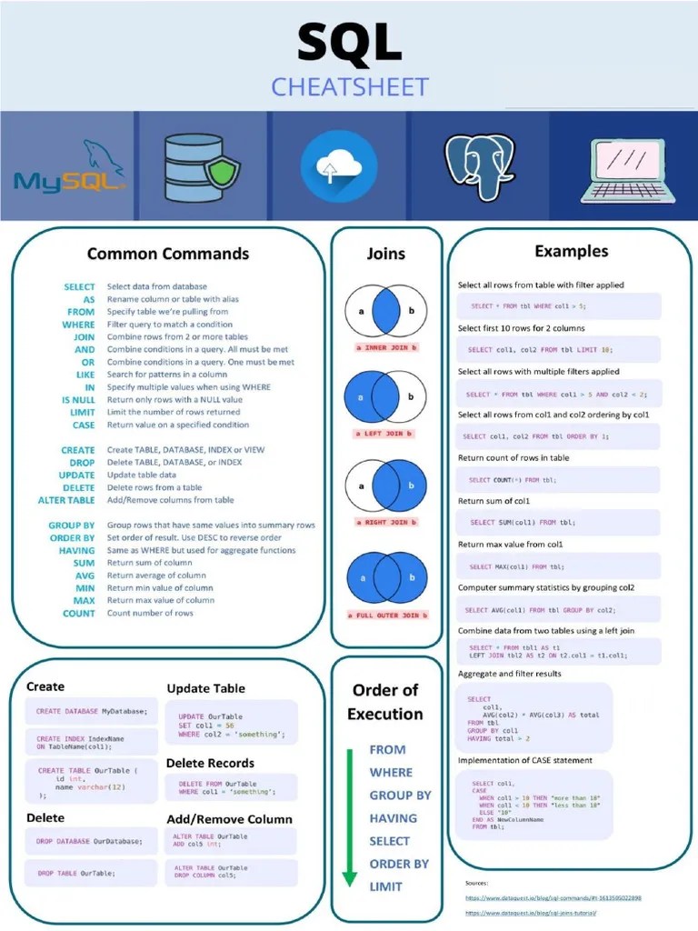 SQL Cheatsheet | PDF