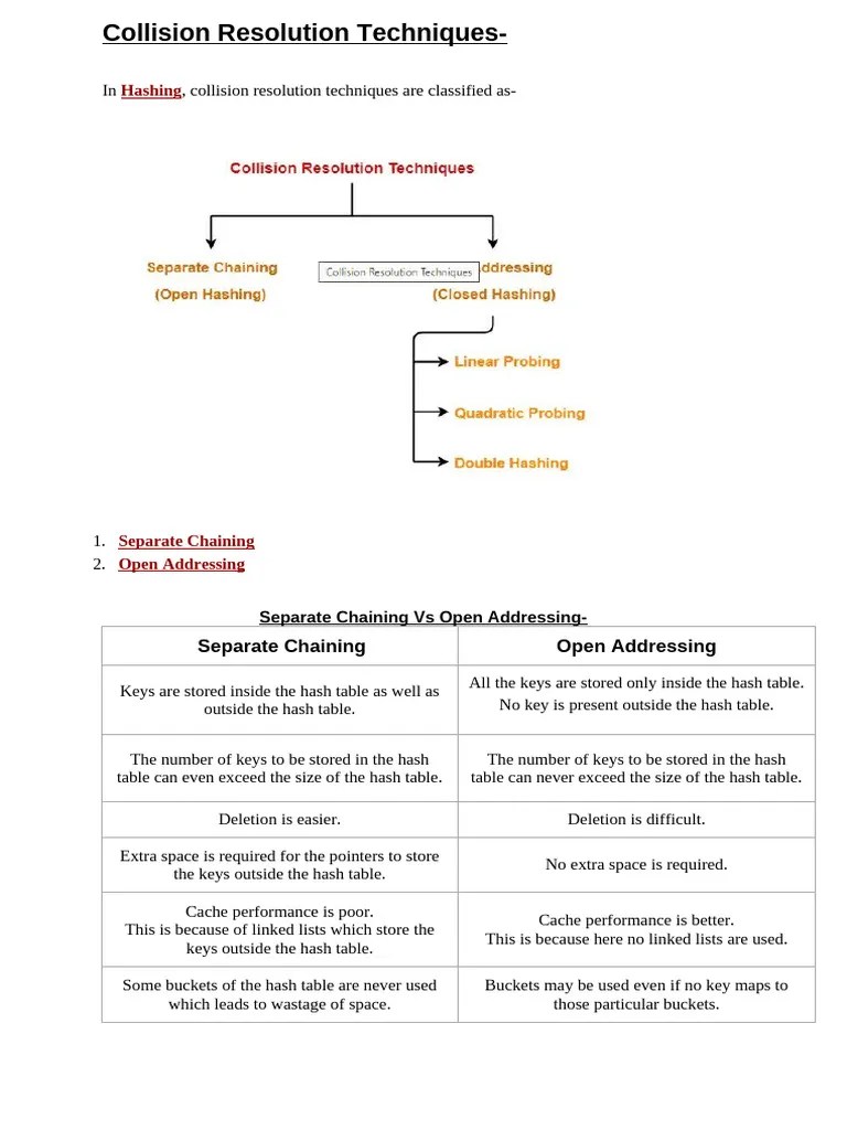 Collision Resolution Techniques | PDF | Algorithms | Algorithms And ...
