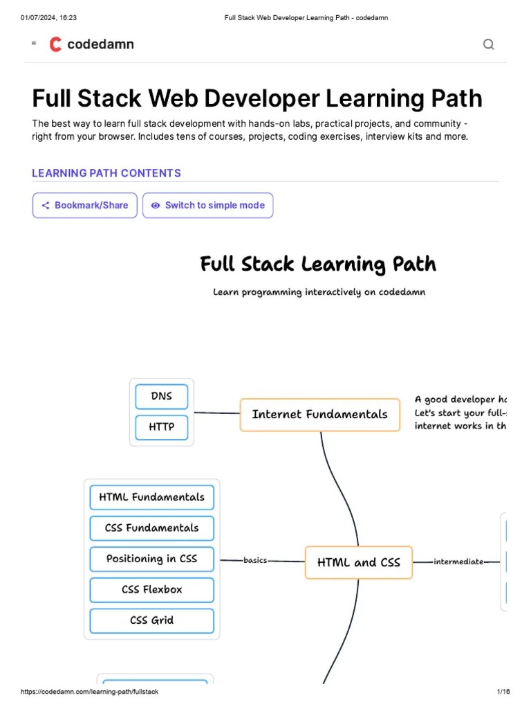 Full Stack Web Developer Learning Path - Codedamn | PDF | Computing ...